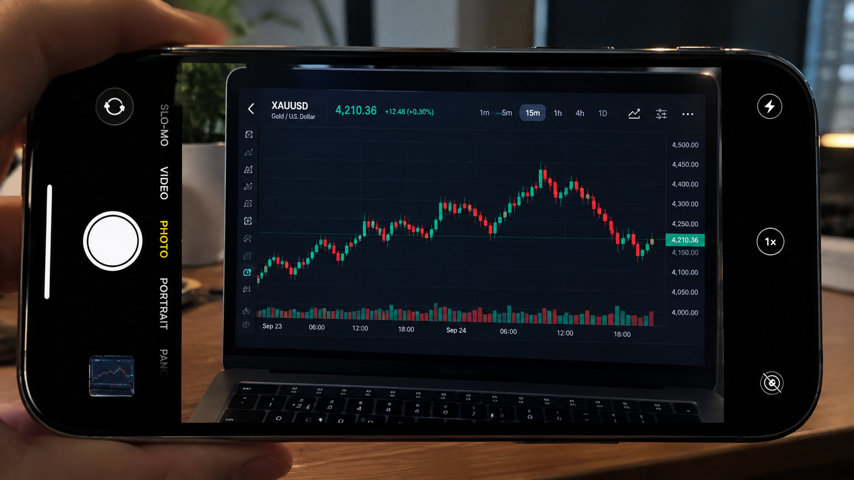 Charti membaca carta lilin XAUUSD sebenar